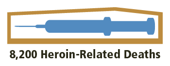 8200 Heroin Related Deaths