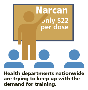 Narcan Training