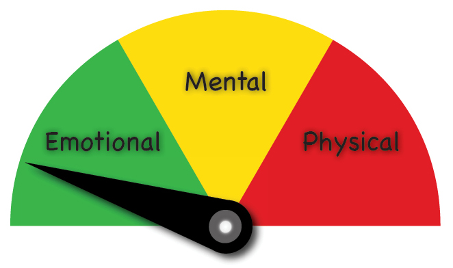 Three Stages of Relapse