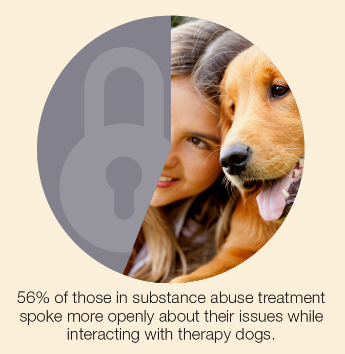 Pets Help Addicts Open Up